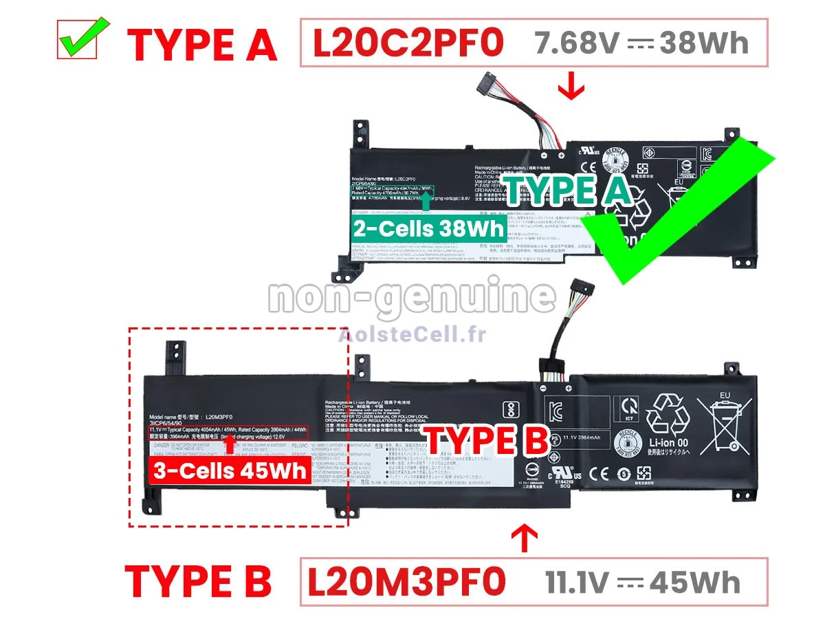 BATTERIE LENOVO L20C2PF0