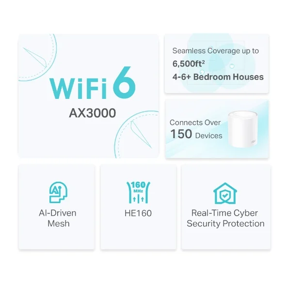 KIT DECO X50 2 pack AX3000 (2/4)