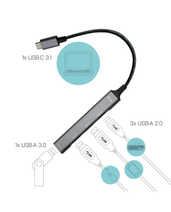 DOCK I-TEC USB-C VERS 4 USB (2/2)