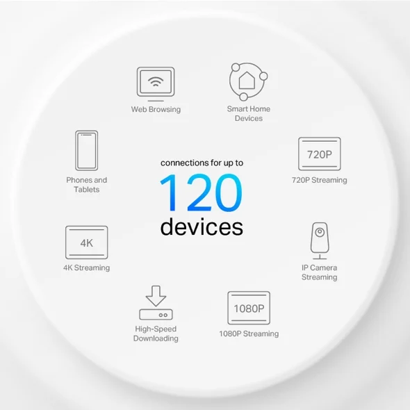 KIT TP LINK DECO X1500 PACK DE 3 (6/7)